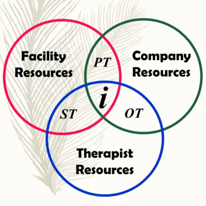 interface rehab, inc.